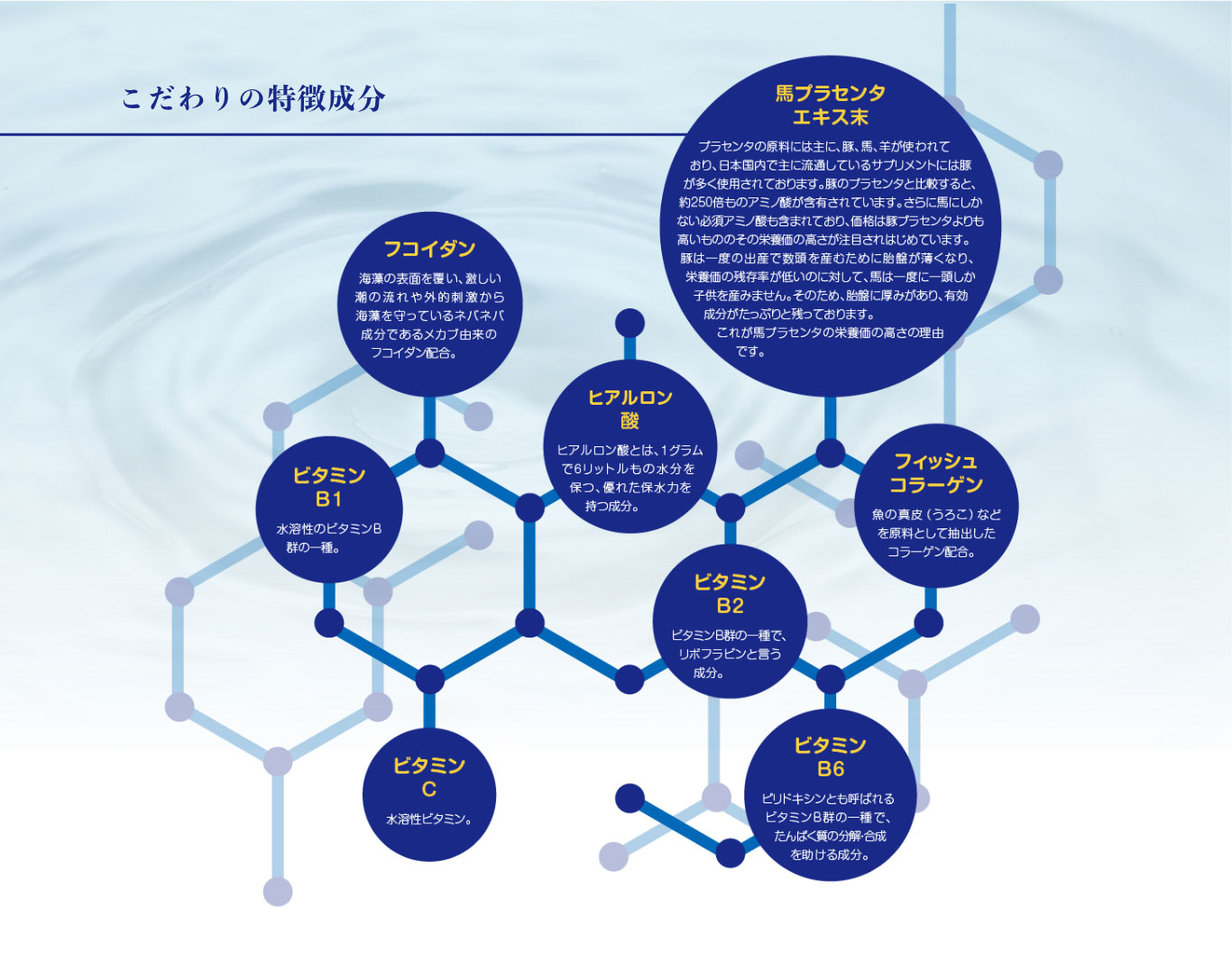 こだわりの特徴成分