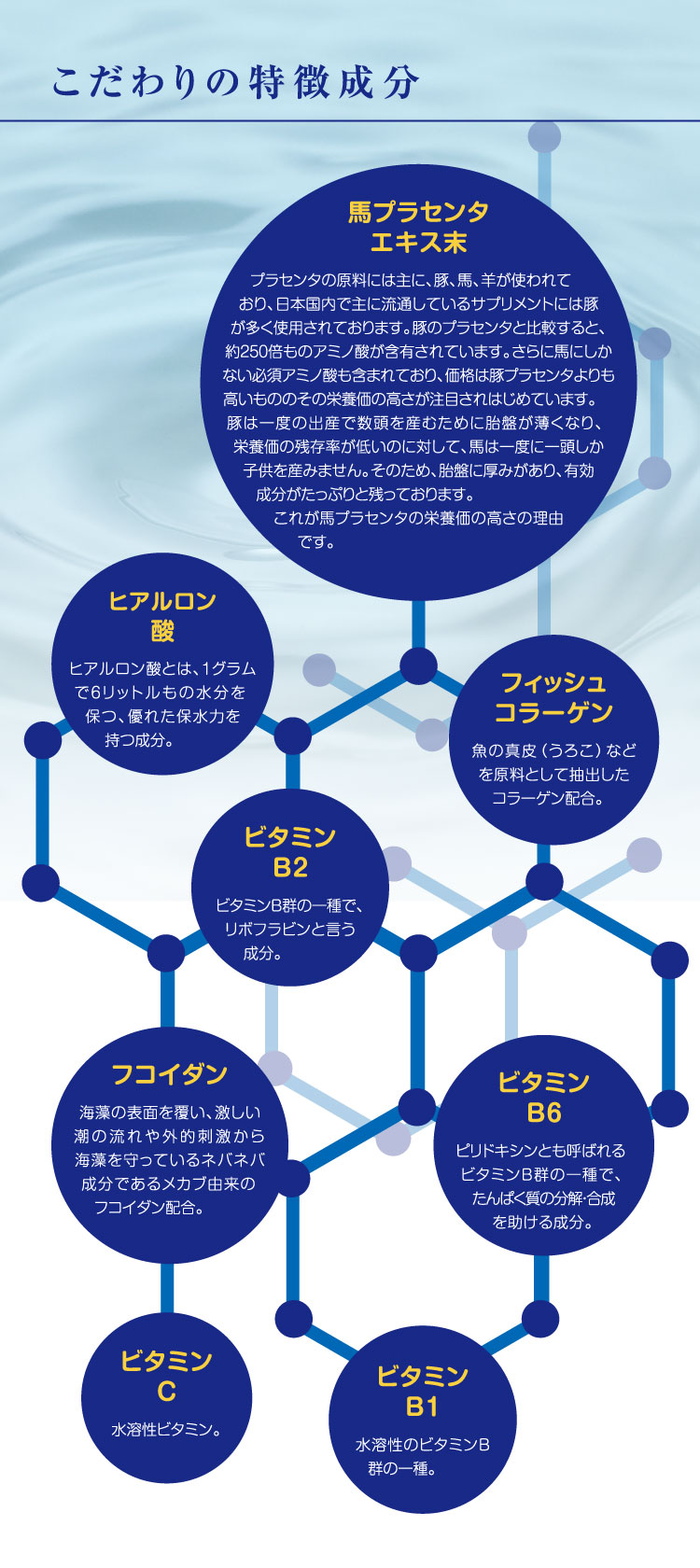 こだわりの特徴成分